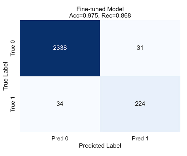 Model 10 Confusion Matrix