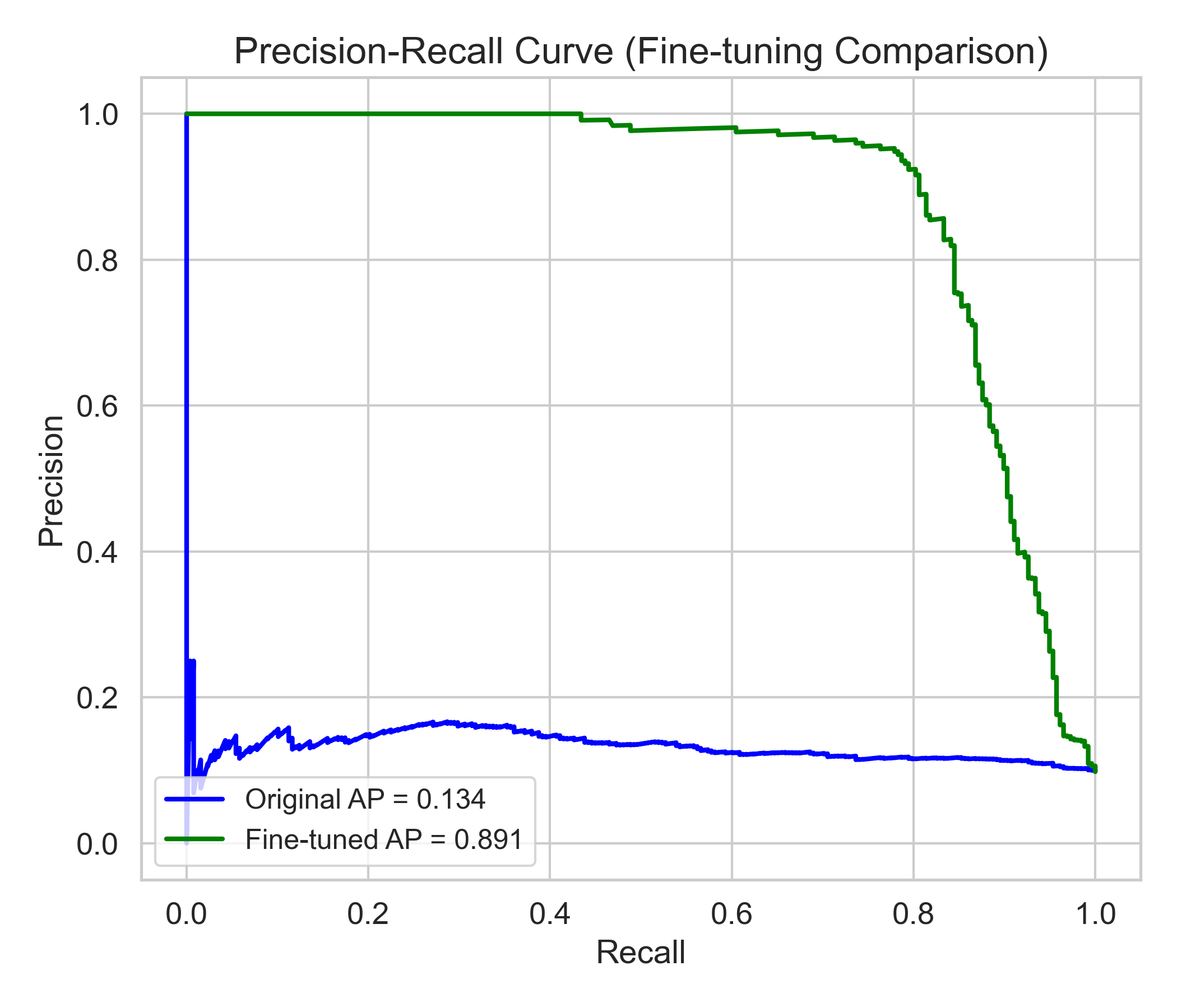 Model 1 Precision-Recall Curve