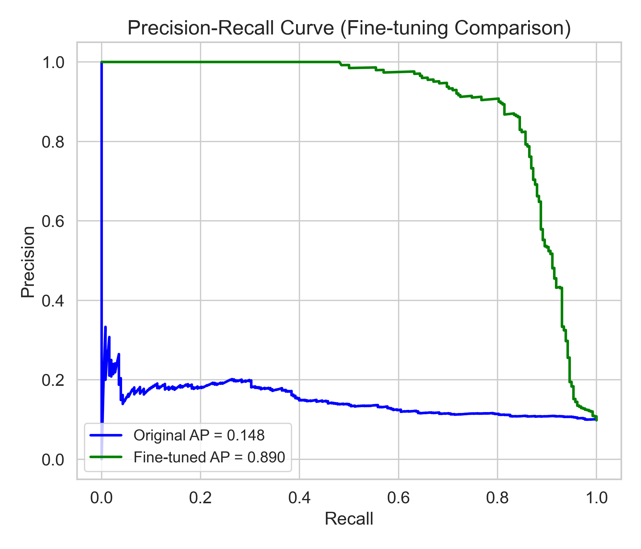 Model 3 Precision-Recall Curve