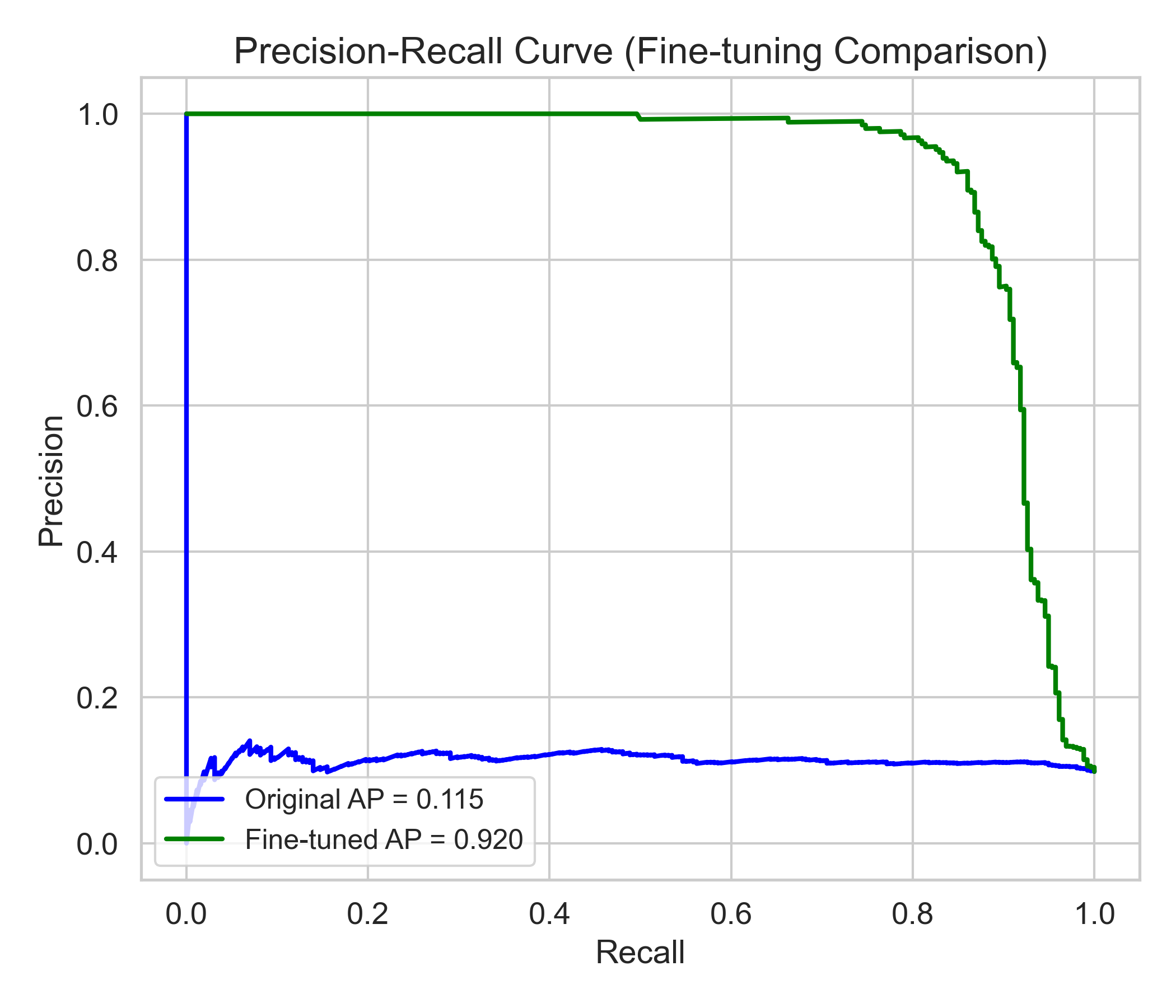 Model 10 Precision-Recall Curve