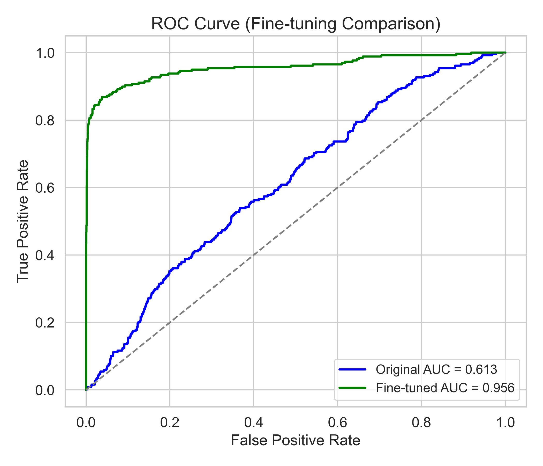 Model 1 ROC Curve