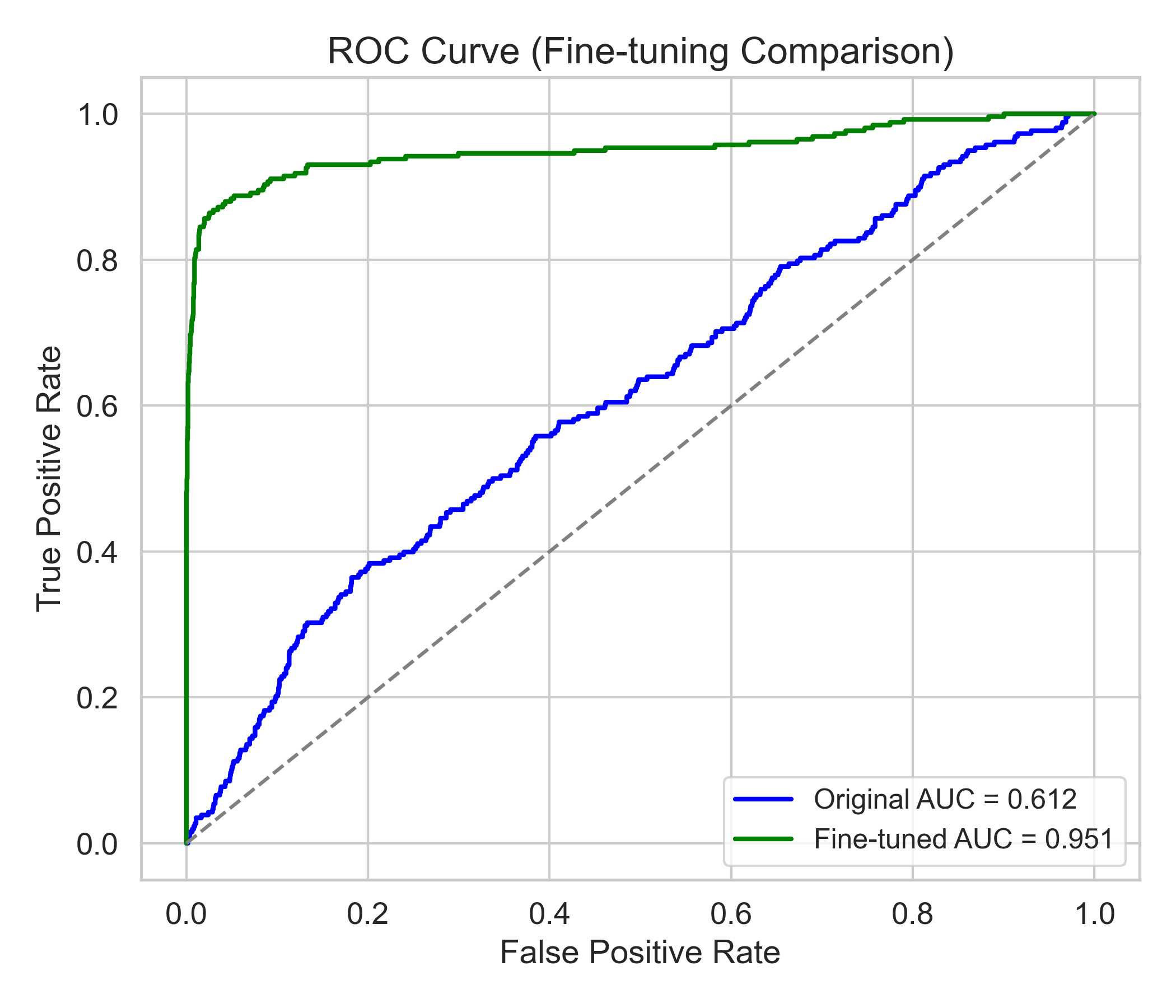 Model 3 ROC Curve