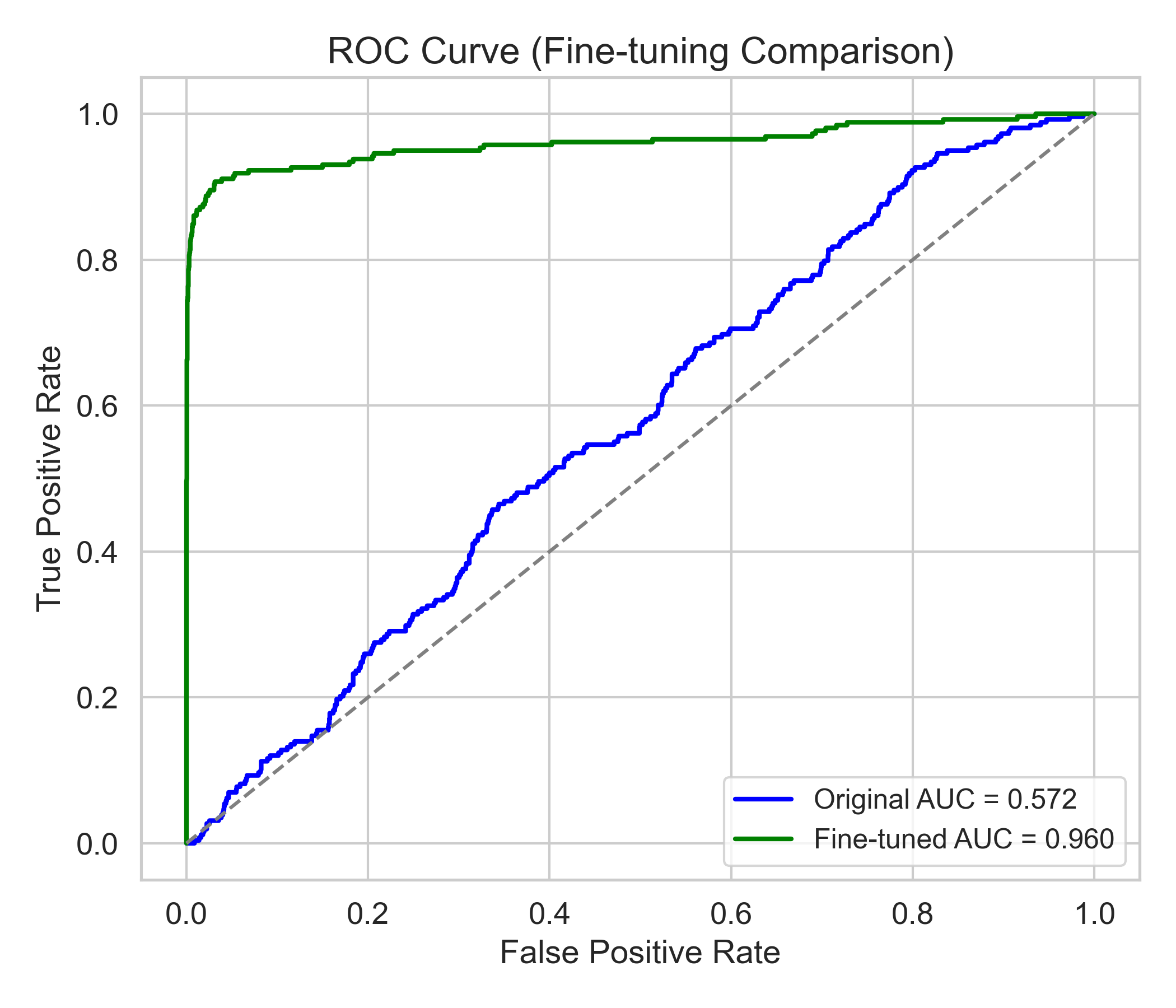 Model 10 ROC Curve