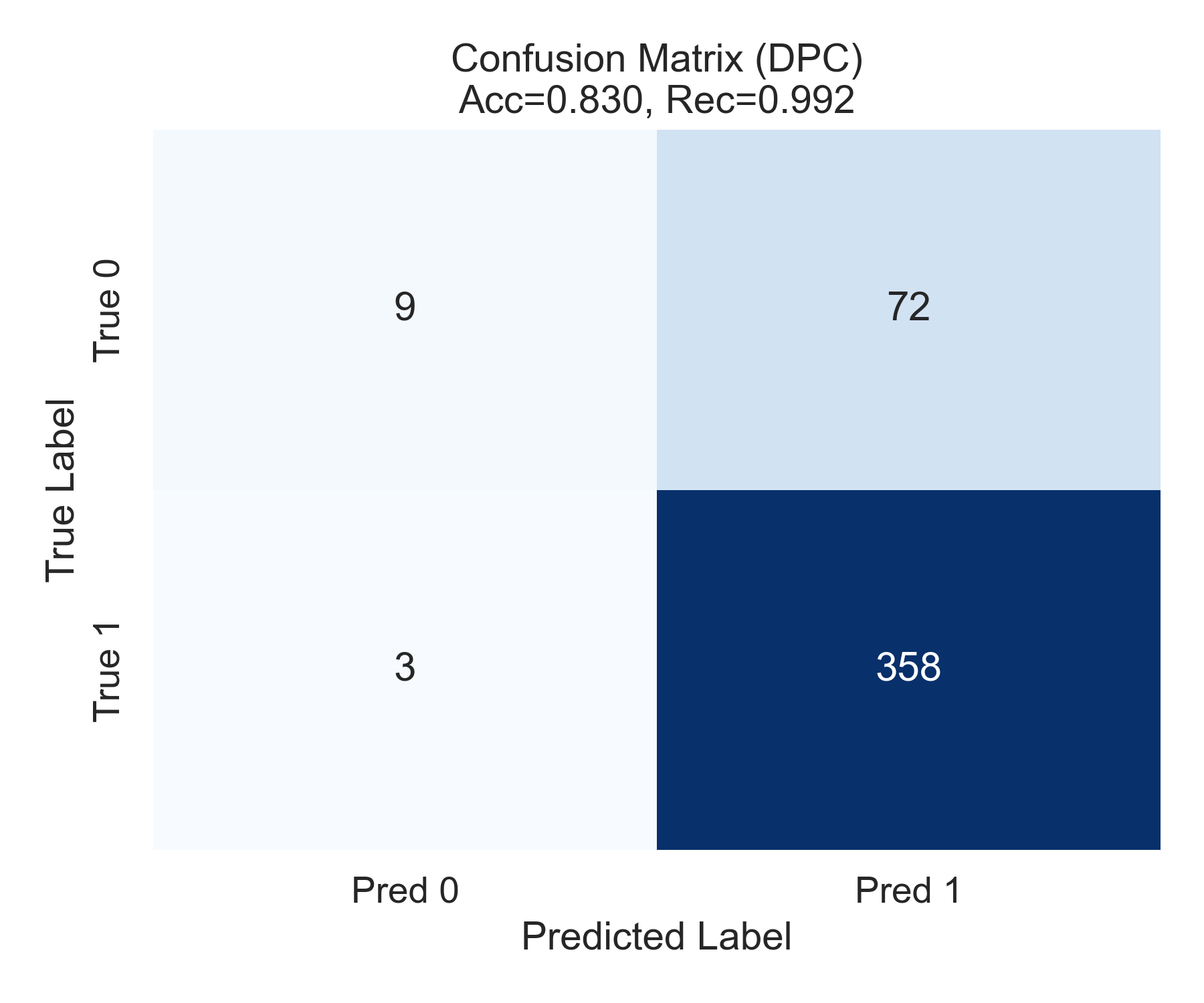 Model 2 Confusion Matrix