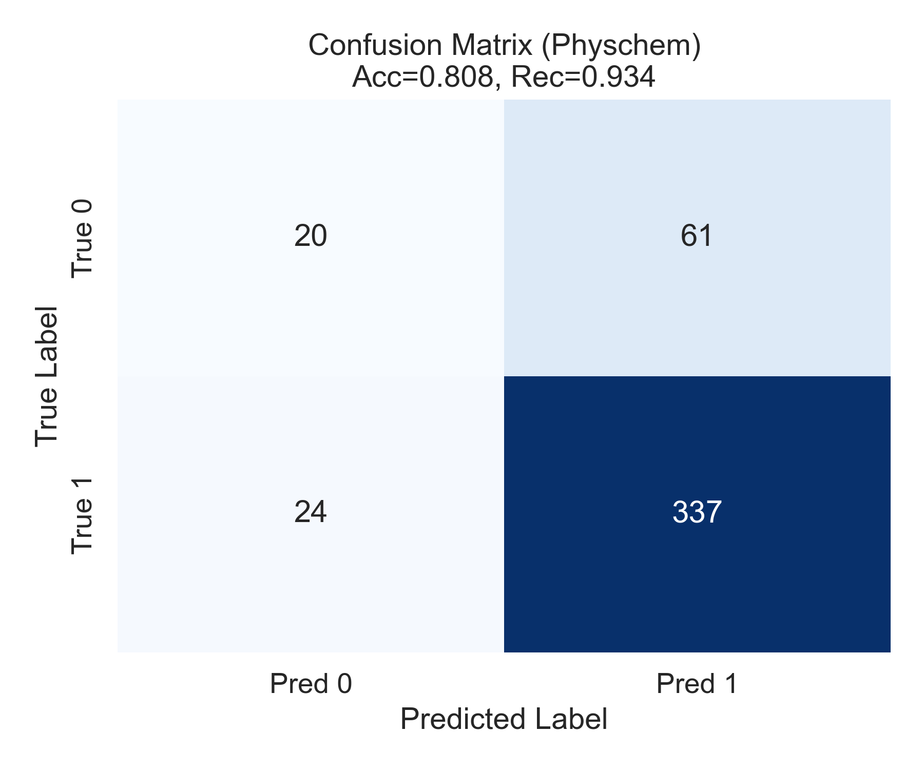 Model 3 Confusion Matrix